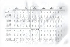 NSA-6土壤有效態(tài)成分參比物