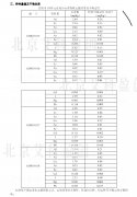 GBW10115-GBW10118乳粉中十種元成分分析標準物質