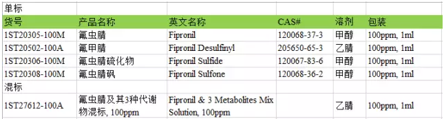 氟蟲腈及其代謝物產品明細