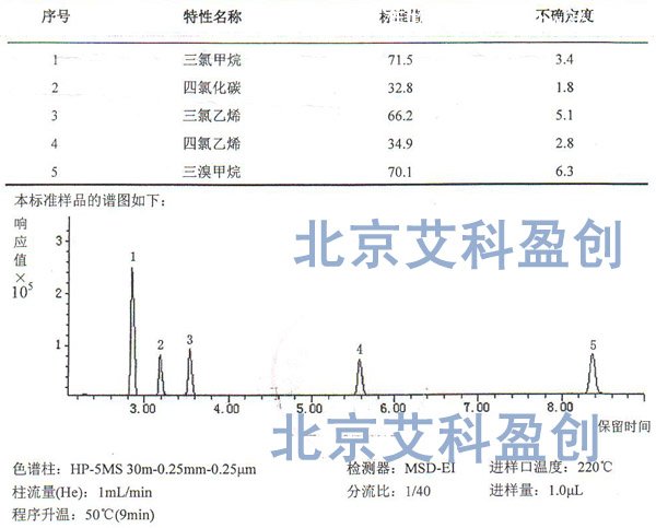 甲醇中5種揮發性鹵代烴混合標準樣品 組分表格