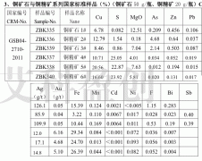 ZBK335-銅礦石1#