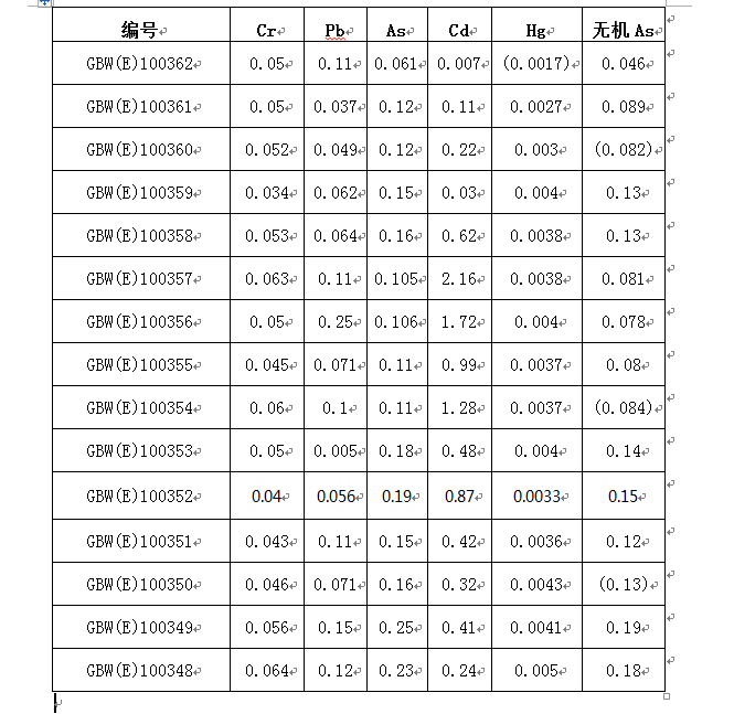 大米粉標(biāo)準(zhǔn)物質(zhì)