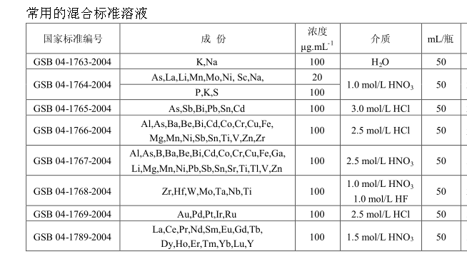 混合標準溶液推薦-常見