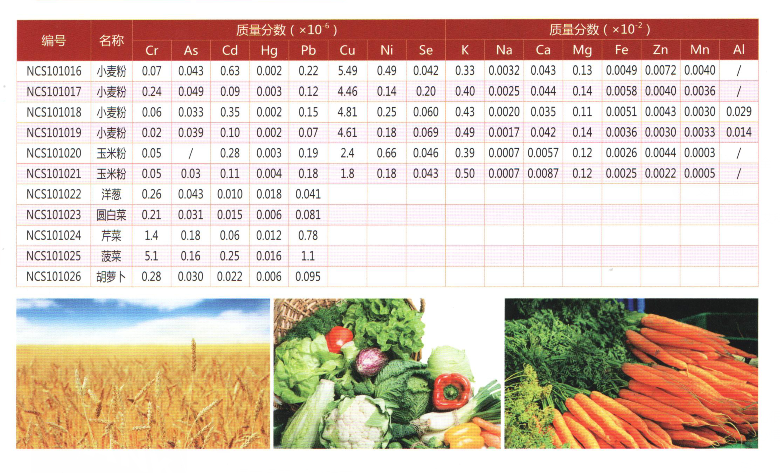 食品檢測重金屬標準物質一覽表