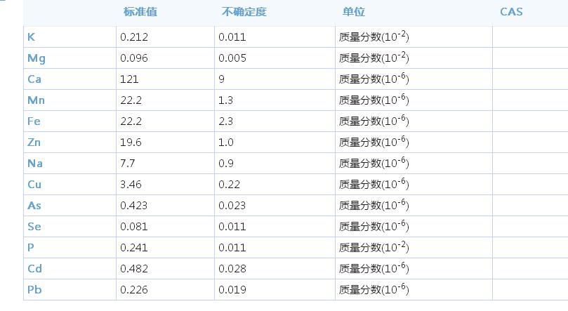 大米標準樣品080684組分