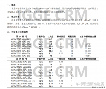 GBW07245(GAu-11)-化探金標準物質