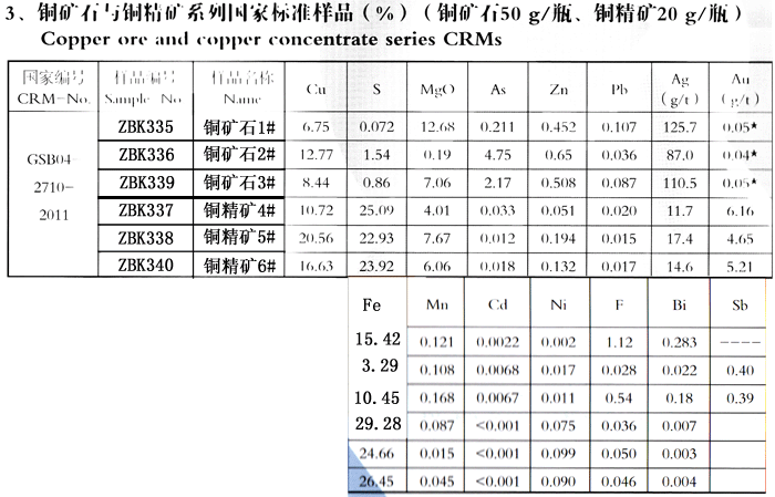 銅礦石