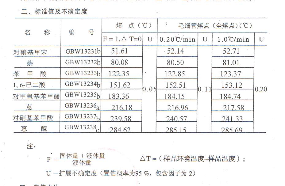 標準物質-熔點標準品