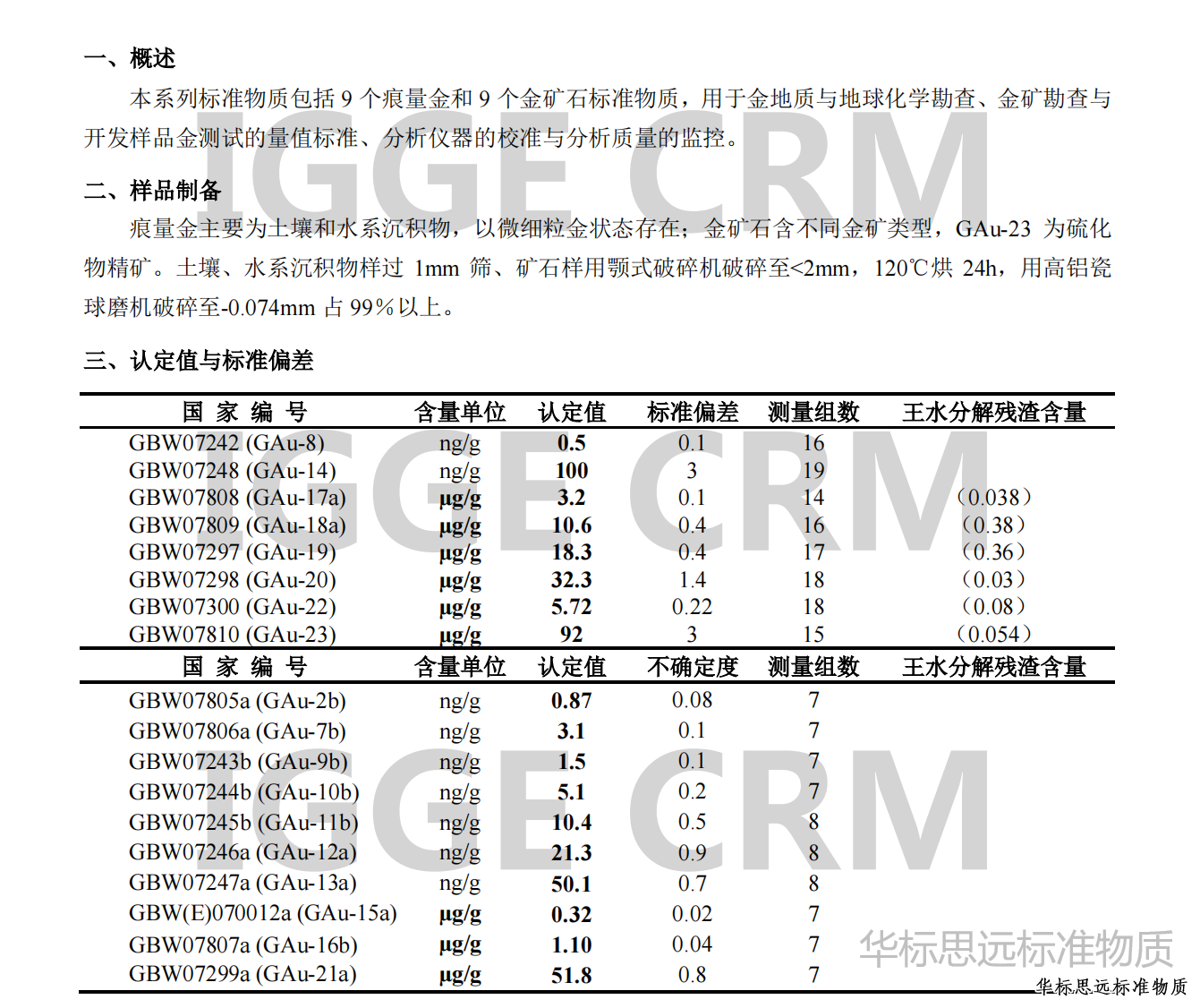 金礦石標準物質證書-組分表格